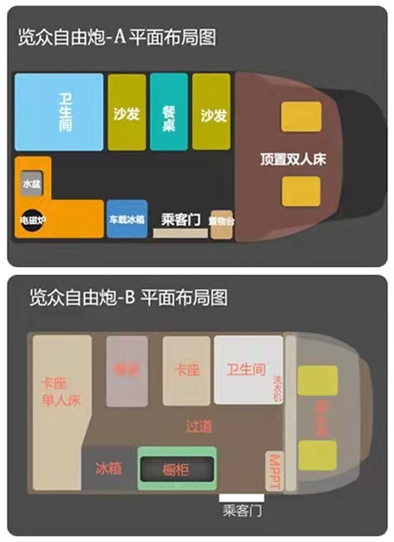 這個房車選擇題有點難,選A還是B? 這個房車選擇題有點難,選A還是B?